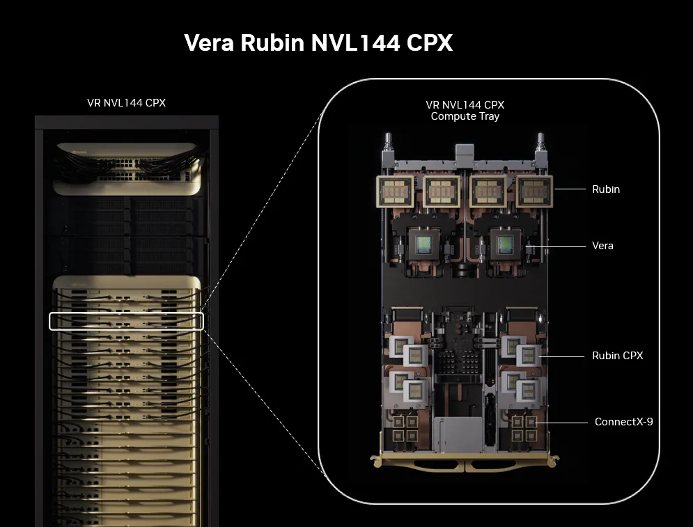 NVIDIA Vera Rubin NVL144 CPX rack and tray featuring Rubin Context GPUs (Rubin CPX), Rubin GPUs, and Vera CPUs